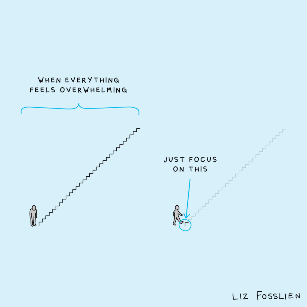 when everything feels overwhelming just focus on this infographic by Liz fosslien
